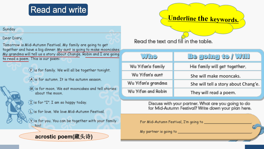 Unit 3 My weekend plan Part B Read and write& Let’s check& Tips for pronunciation（课件(共17张PPT)