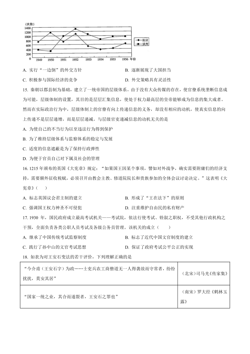 云南省昌宁县第一中学2022-2023学年高二下学期期末考试历史试题（解析版）