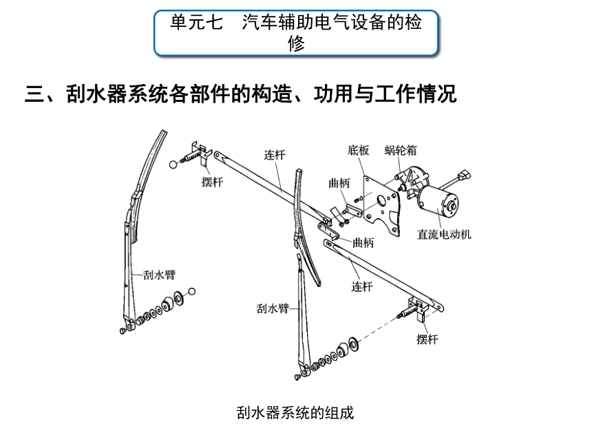 单元七 课题1  电动刮水器、风窗洗涤装置的检修 课件(共31张PPT)  -中职《汽车电气设备与维修》同步教学（劳动版）