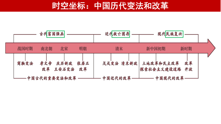 第4课时 中国历代变法和改革 课件(共29张PPT)--统编版（2019）选择性必修1
