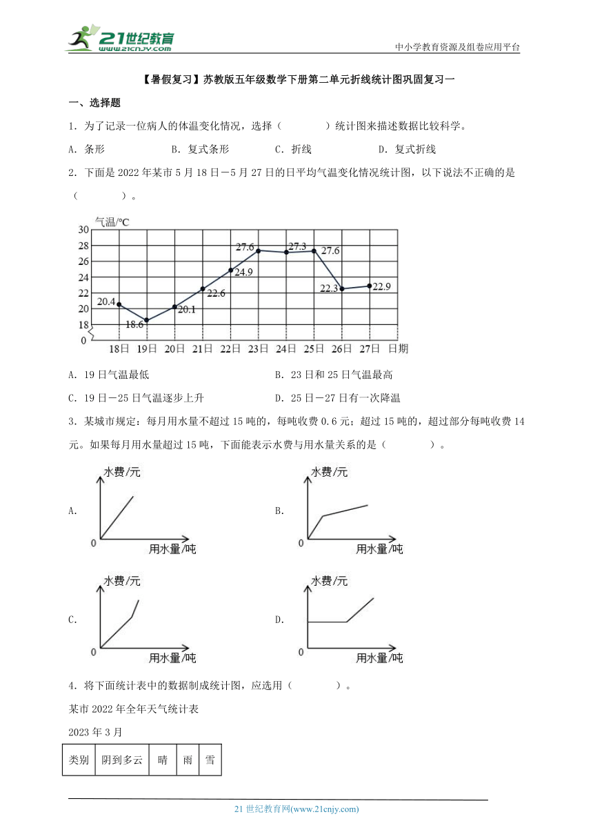 【暑假复习】苏教版五年级数学下册第二单元折线统计图巩固复习一（含答案解析）