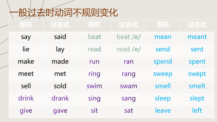 初中新概念英语第一册 上半册Lesson69-70 课件