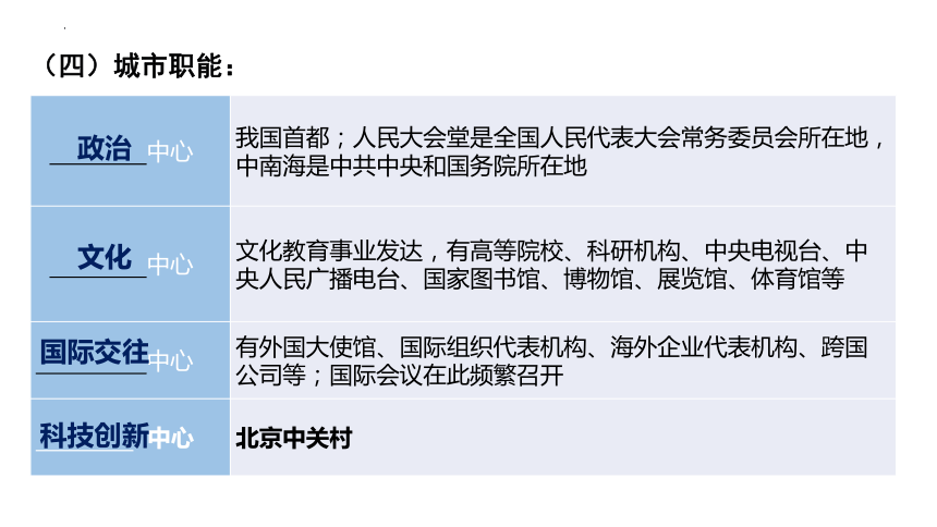 2024年地理中考复习第3讲 北京市、台湾省 课件(共22张PPT)