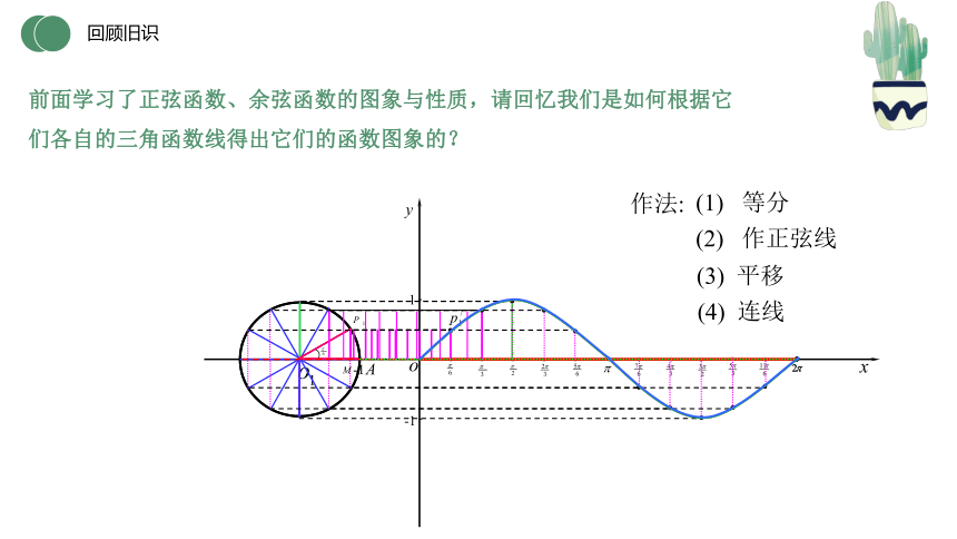 5.4.3 正切函数的性质与图像 课件（共26张PPT）