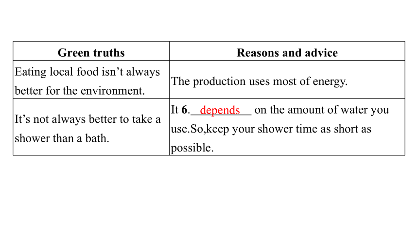 外研版（2019）必修第二册Unit 6 Earth first　Developing ideas & Presenting ideas & Reflection课件(共42张PPT)