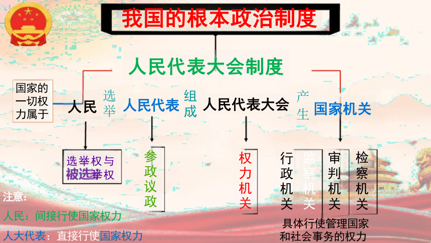 5.1 根本政治制度 课件(共25张PPT)-2023-2024学年统编版道德与法治八年级下册