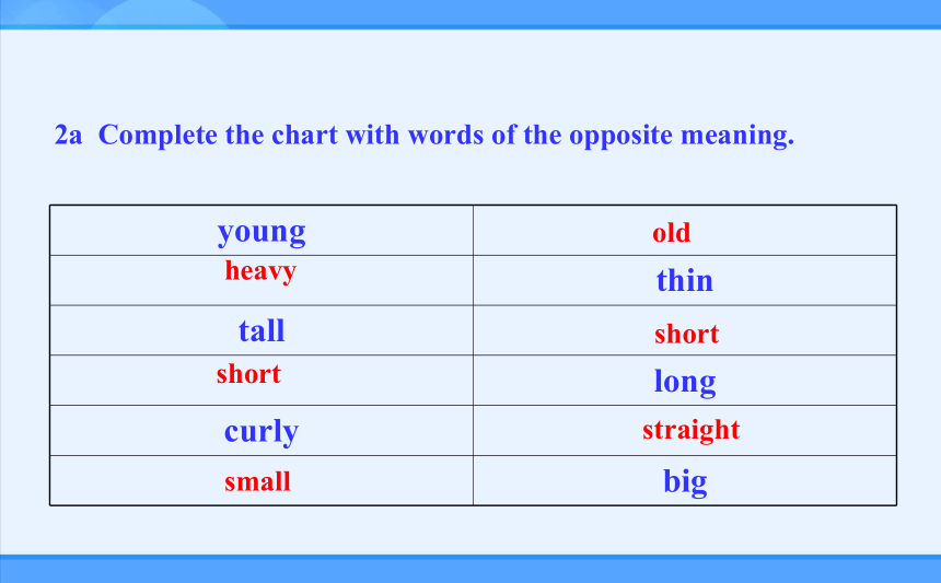 Unit 1  What does he look like? Section B课件1 鲁教版（五四学制）英语七年级上册(共17张PPT)