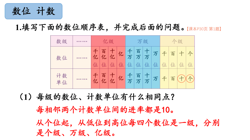 第1单元 整理和复习 课件 人教版数学四年级上册（共18张PPT）