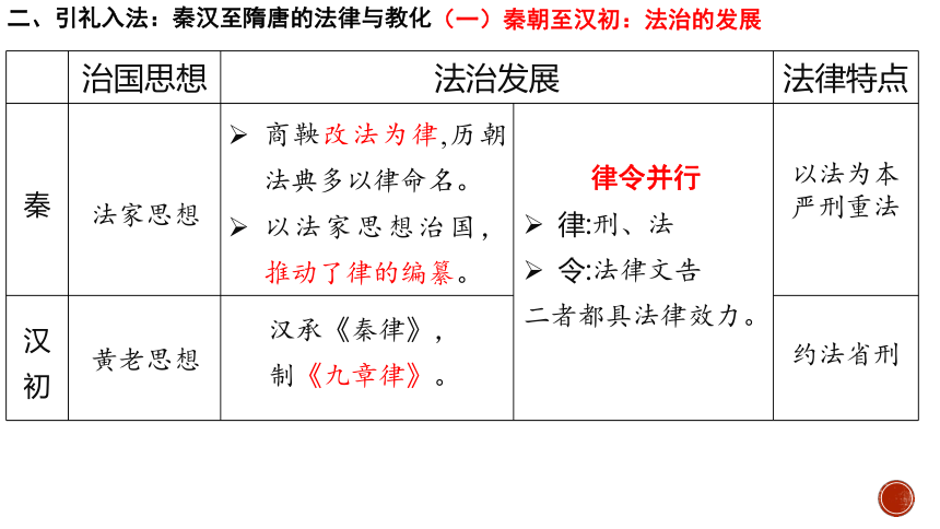 选必一第8课 中国古代的法治与教化 课件(共22张PPT)