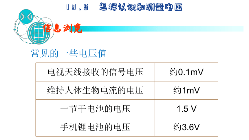 13.5  怎样认识和测量电压(共31张PPT)  -2023-2024学年沪粤版物理九年级上册课件