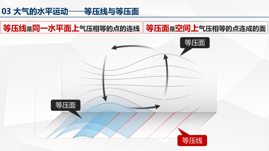 2.2大气受热过程和大气运动——风  第二课时课件 (共30张PPT)