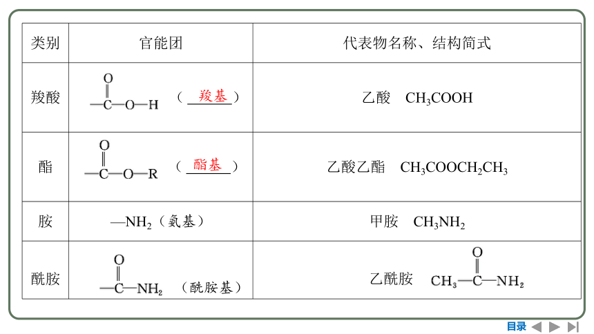 2024高考一轮复习  第九章  有机化学基础 第一节　有机化合物的结构特点与研究方法（103张PPT）