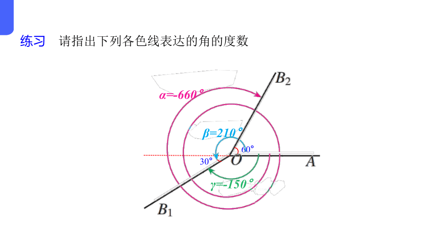 数学人教A版（2019）必修第一册5.1.1任意角 课件（共50张ppt）