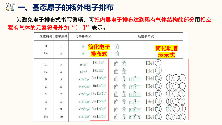 1.2 核外电子排布 课件(共20张PPT) 高二化学人教版（2019）选择性必修2