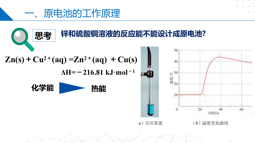 1.2.1化学能与电能的转化  原电池的工作原理(共32张PPT）高二化学（苏教版2019选择性必修第一册）