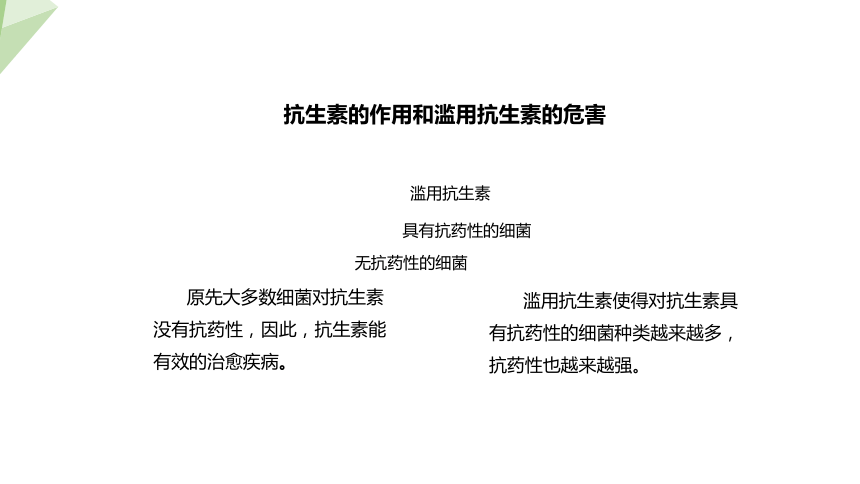 10.26.3 关注健康 课件(共21张PPT) 2023-2024学年初中生物苏教版八年级下册