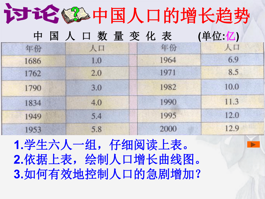 4.13.1关注生物圈——环境在恶化课件（共21张PPT）七年级生物下册（苏教版）