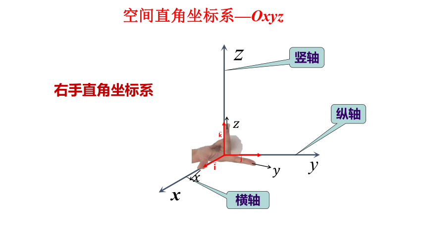 数学人教A版（2019）选择性必修第一册1.3.1空间直角坐标系课件（共26张ppt）