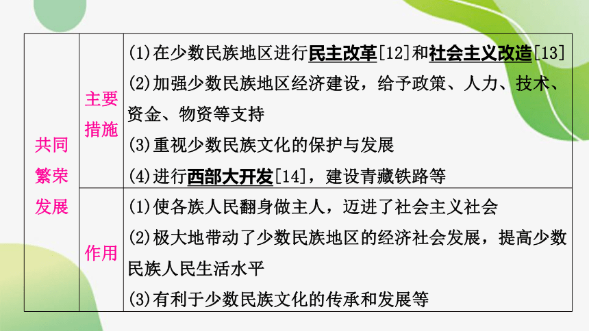 2024年中考历史课件（宁夏专用）中国现代史第四单元　民族团结与祖国统一(共47张PPT)