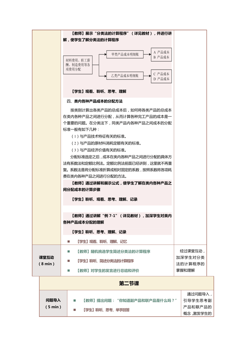 第15课产品成本计算的分类法及副产品和联产品的成本计算 教案（表格式）《成本会计实务》（江苏大学出版社）