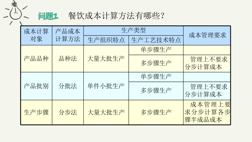 1.8餐饮成本计算方法的选择与应用 课件(共17张PPT)《餐饮成本核算》同步教学 高等教育出版社