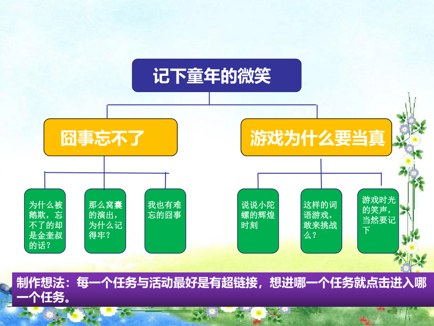 部编版四年级上册语文第六单元  课件(共31张PPT)