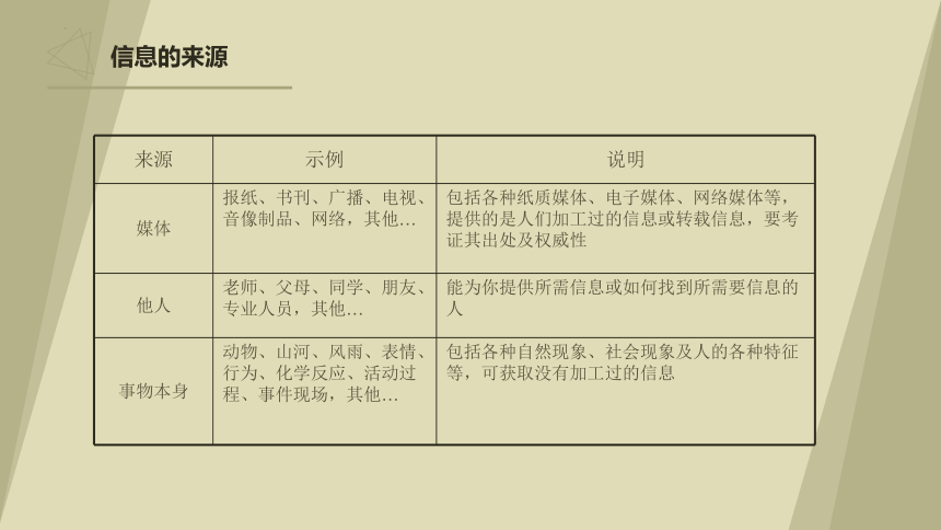 1.3信息及其特征 课件(共21张PPT)-2023—2024学年高中信息技术粤教版（2019）必修1