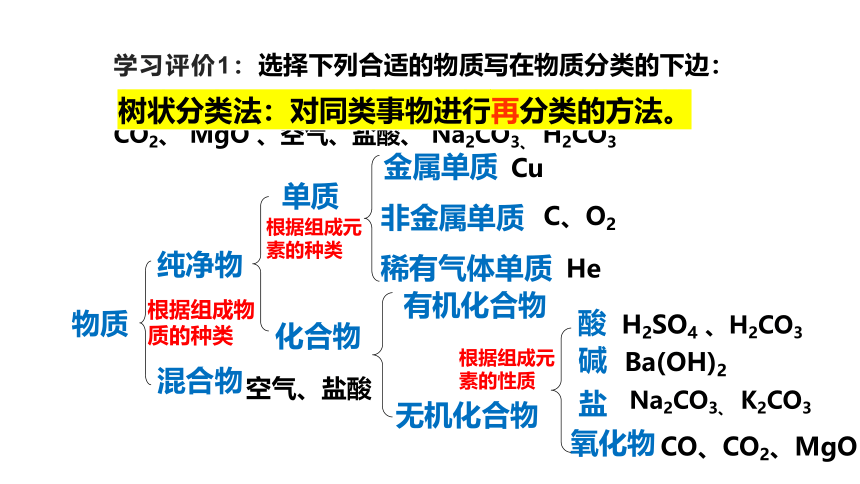 1.1.1物质的分类  课件（共19张ppt）化学人教版（2019）必修第一册