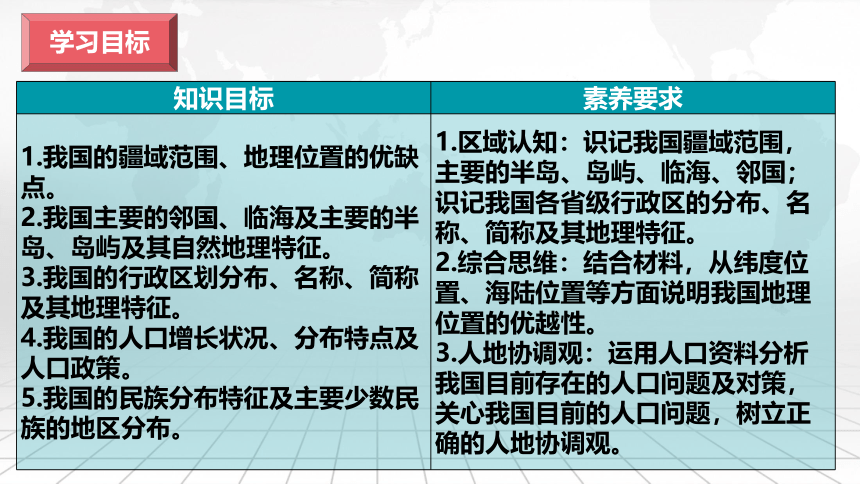 3.1中国疆域、行政区划和民族-2024届高考区域地理 课件（58张）