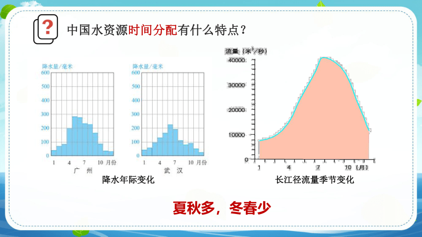 3.3 中国的水资源 公开课课件（共24张PPT）