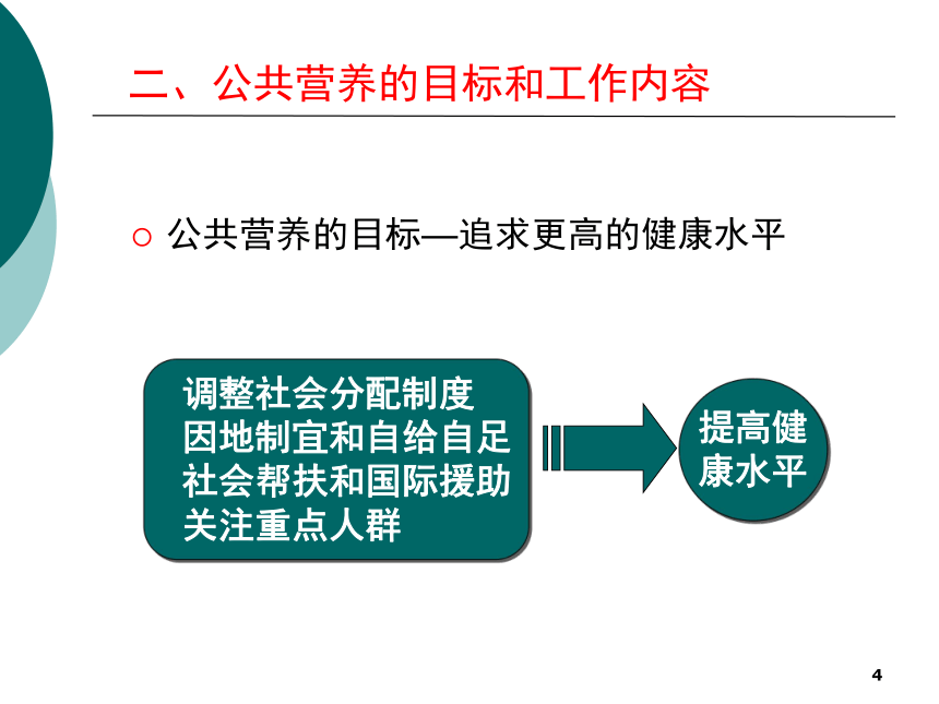 4公共营养-1 课件(共20张PPT)- 《营养与食品卫生学》同步教学（人卫版·第7版）