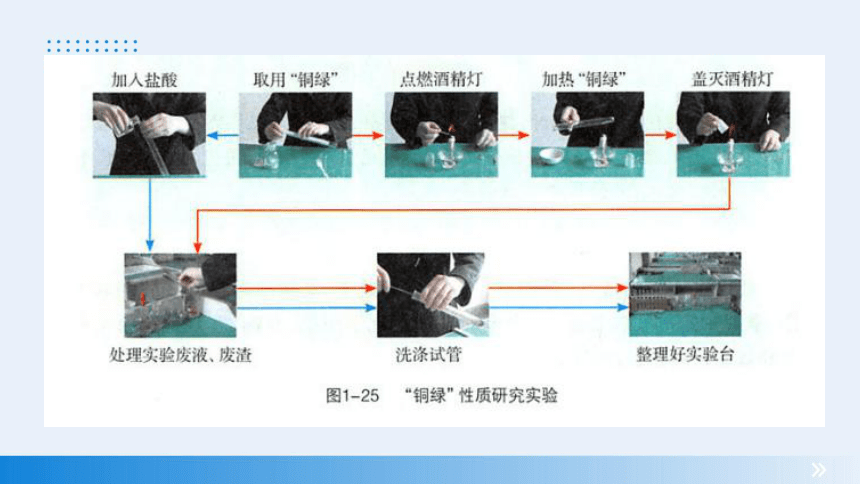 2023-2024学年沪教版（全国）化学九上同步教学 1.3怎样学习和研究化学 课件(共16张PPT)