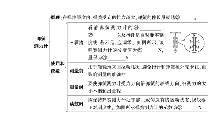 2024河南中考物理一轮复习考点精讲精练第14讲 力、运动和力第1节 力、弹力、重力课件（18张PPT)