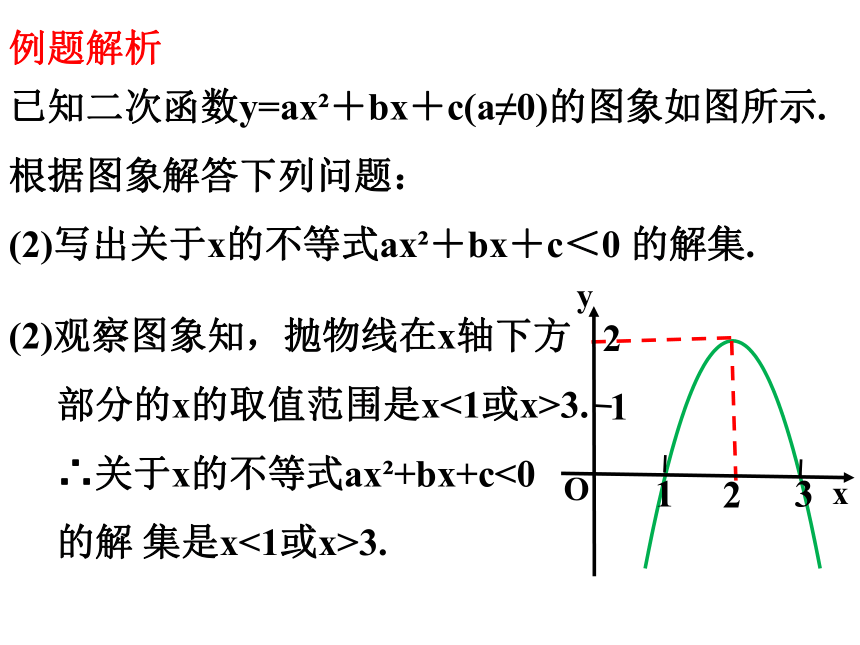 第21章二次函数与反比例函数期末复习（5）二次函数与方程、不等式的关系  课件（共25张PPT）