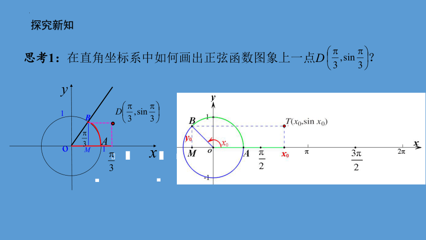 5.4.1正弦函数、余弦函数的图象 课件（共19张PPT）