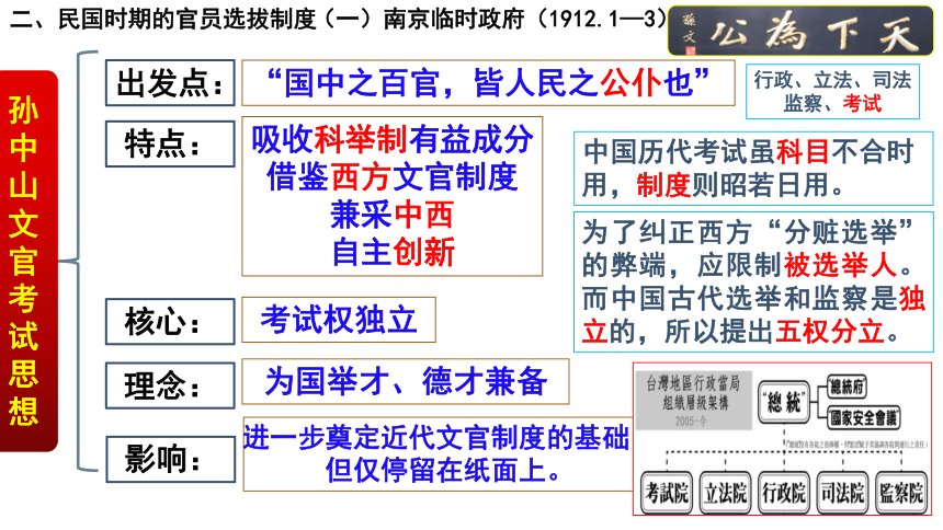 选必一第7课 近代以来中国的官员选拔与管理 课件(共22张PPT)