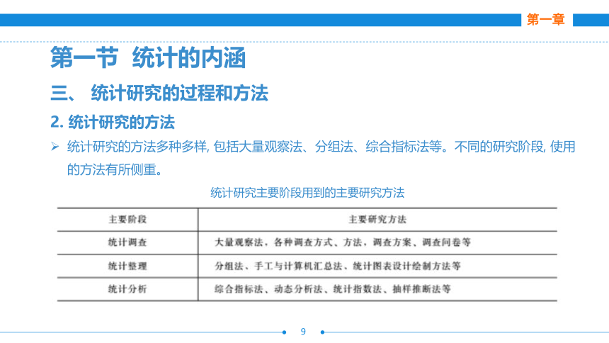 第一章  统计概述 课件(共25张PPT)- 《统计基础》同步教学（劳保版·2016）