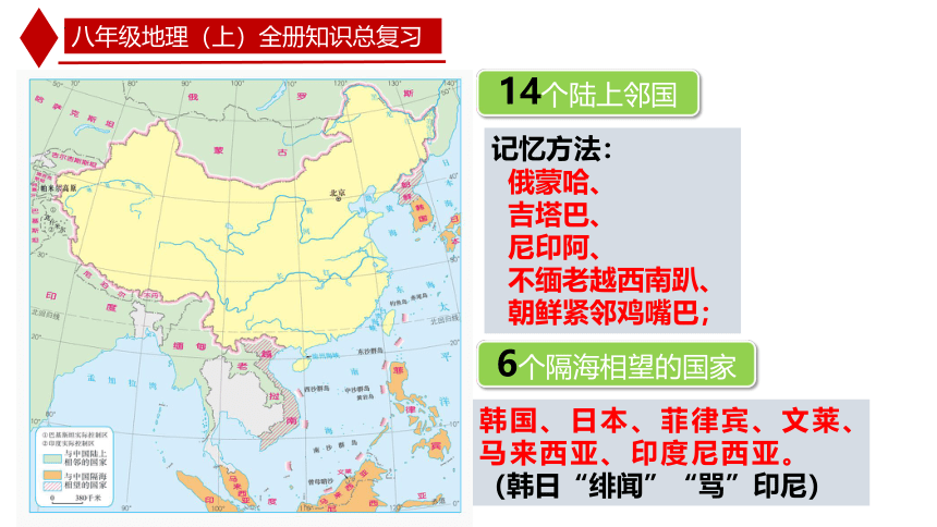 八年级地理上册全册知识期末总复习课件-2023-2024学年八年级地理上册同步优质课件（人教版）(共106张PPT)