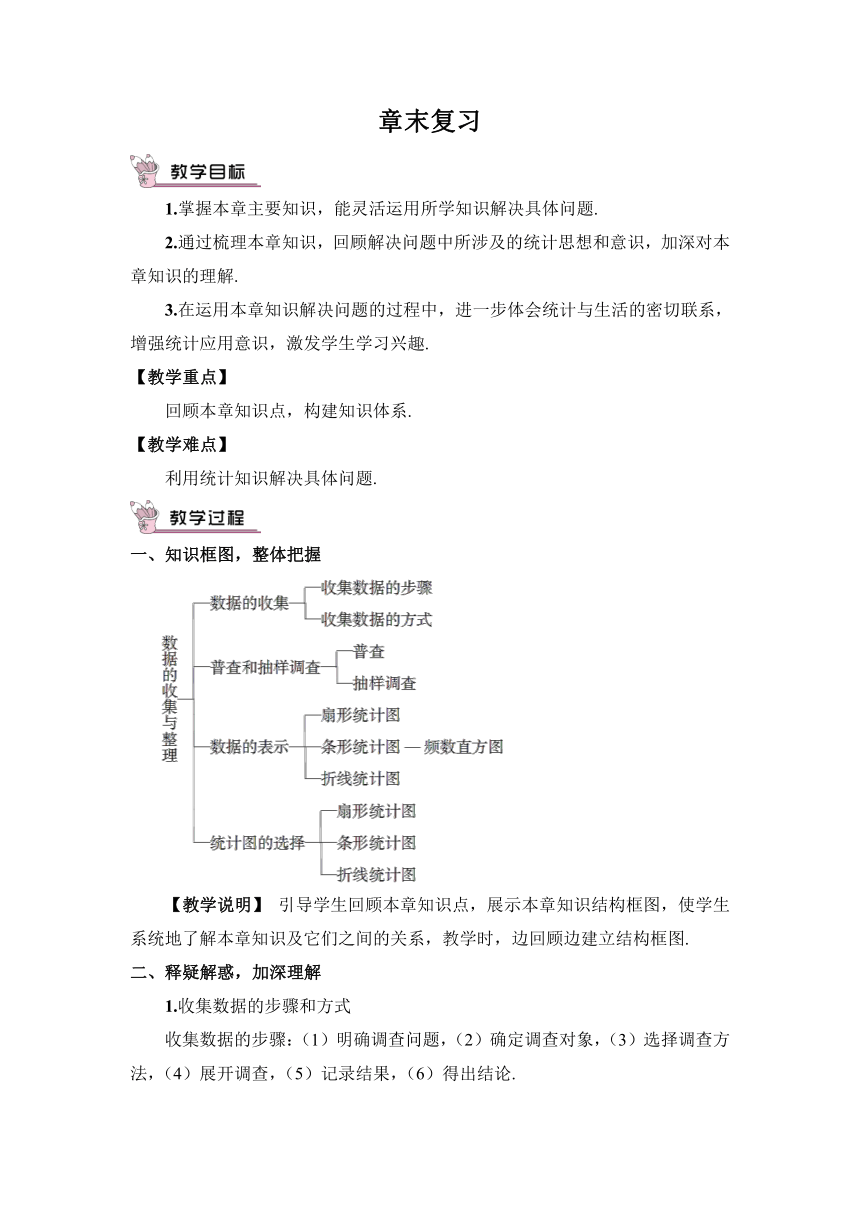 【高效备课】北师大版七(上) 第6章 数据的收集与整理 章末复习 教案