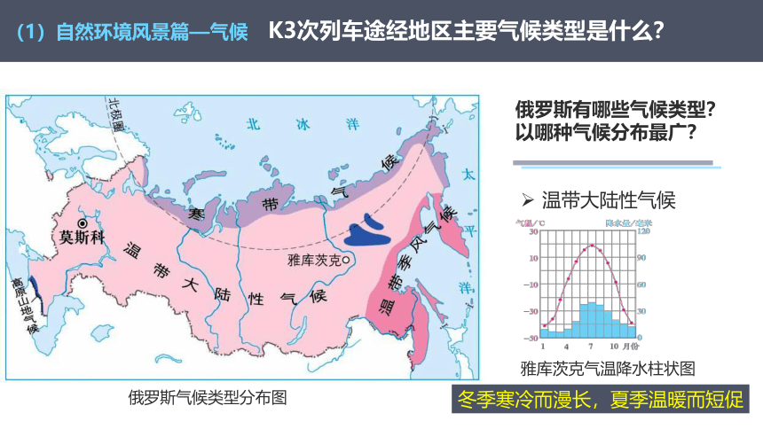 人教版地理七下7.4俄罗斯  课件(共34张PPT)