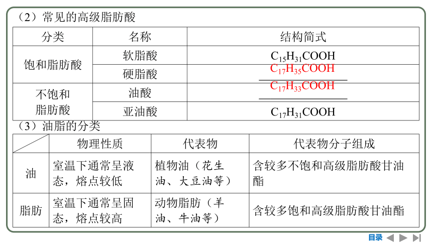 2024高考一轮复习  第九章  有机化学基础 第四节　羧酸衍生物（86张PPT）