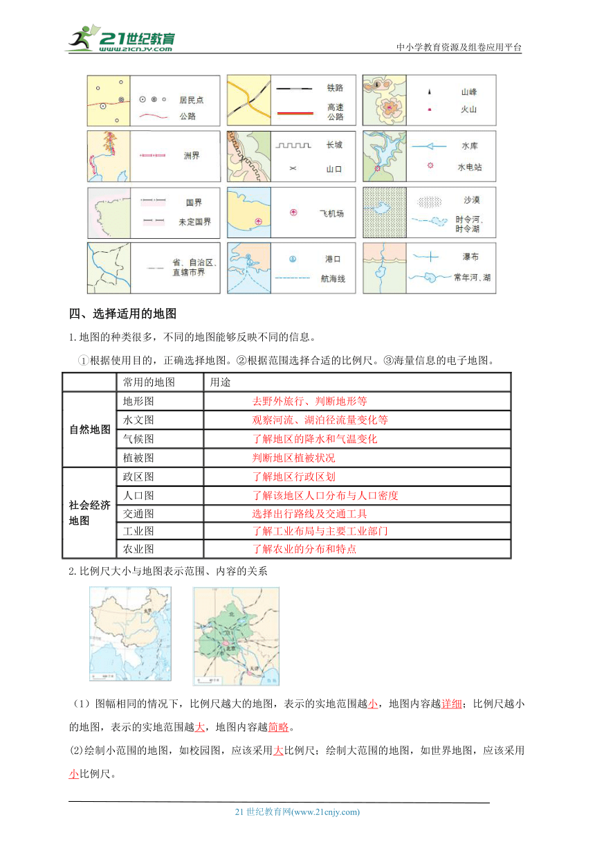 【2023秋人教七上地理期中复习梳理串讲+临考押题】第一章 地球和地图（第3课时地图的阅读、地形图的判读） 【考点清单】