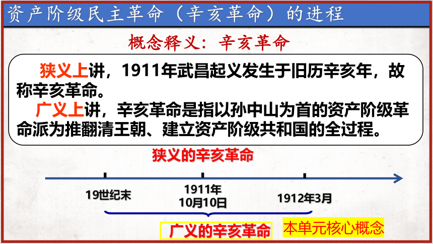 【大单元主题教学02】资产阶级民主革命的进程 课件