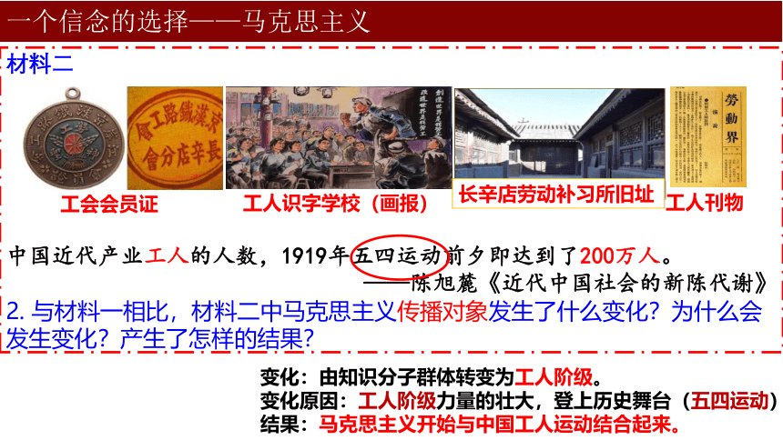 第14课 中国共产党诞生 课件（23张PPT）