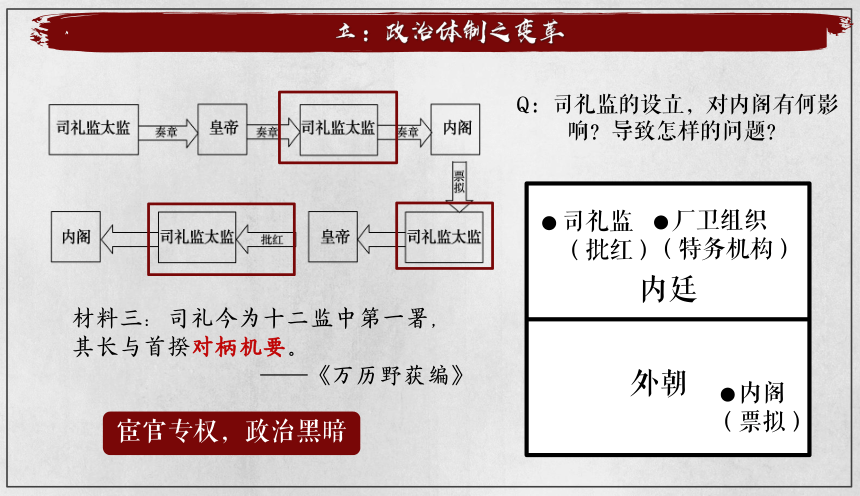 纲要上第13课 从明朝建立到清军入关 课件（19张PPT）