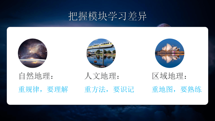 走进地理学（第一课时）课件（共68张PPT）