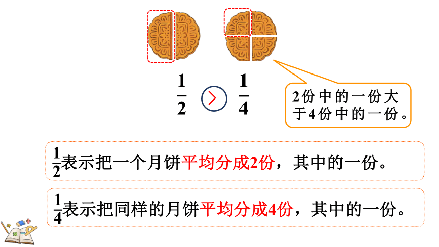 人教版三年级上册数学8.1.2 比较几分之一的大小课件（23张PPT)