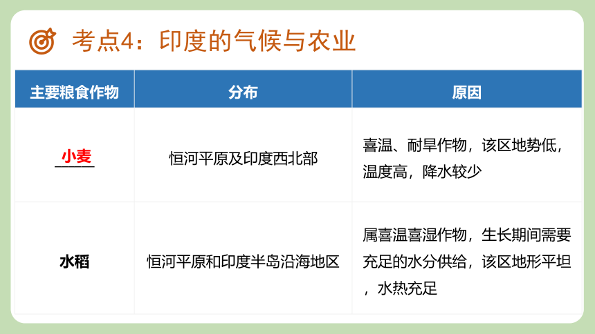 专题08  我们邻近的地区和国家-印度和俄罗斯  (复习课件)  (复习课件)-2024中考地理一轮复习全通关