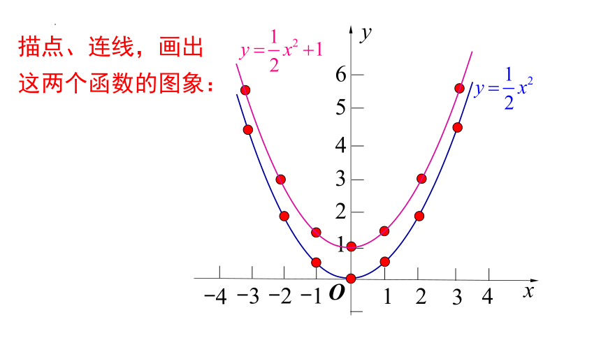 26.2.2 第1课时 二次函数y=ax2+k的图象与性质  课件（共28张PPT）