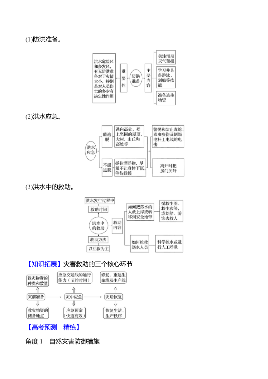 2024届高三地理一轮复习系列 第七章 第三节　防灾减灾　地理信息技术在防灾减灾中的应用 复习学案（含解析）